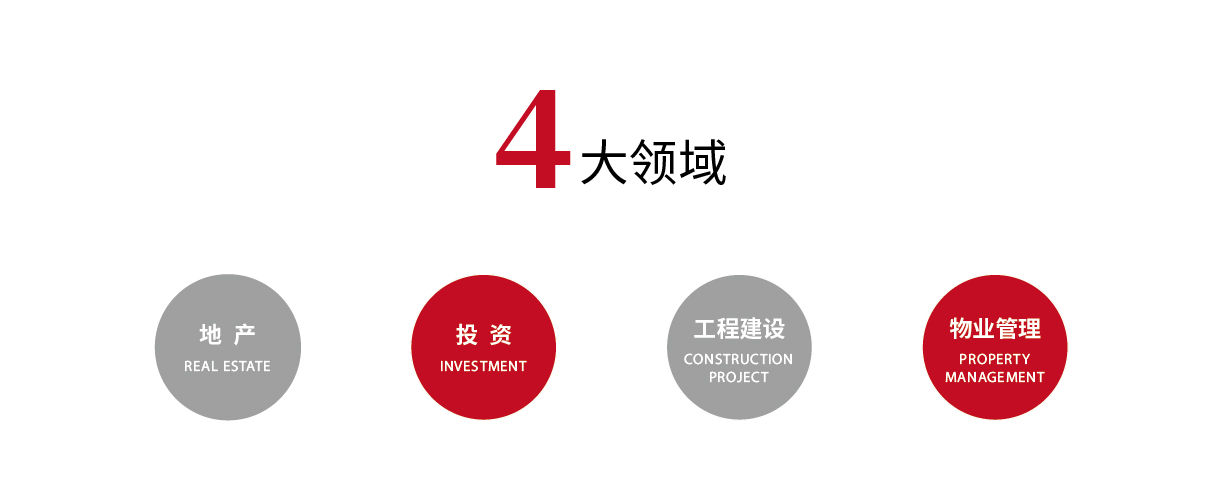 打造多元化生活服务平台 (打造多元化生态系统)-初仟社区